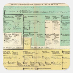 Pegatina Cuadrada Imperio de Geman a partir del 800 a 1273