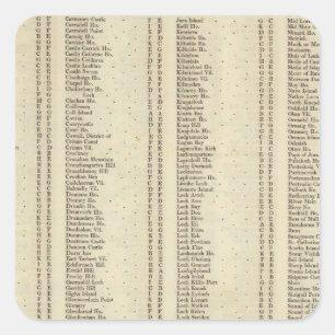 Pegatina Cuadrada Index Argyle, Perth, Clackmannan Shires