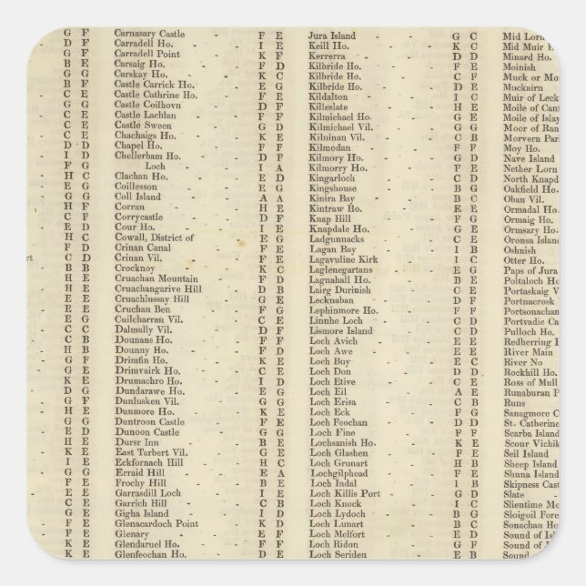 Pegatina Cuadrada Index Argyle, Perth, Clackmannan Shires (Anverso)