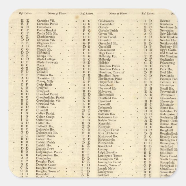 Pegatina Cuadrada Index Lanarkshire (Anverso)