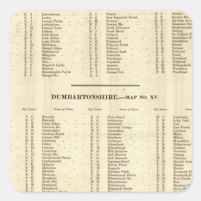 Pegatina Cuadrada Index Stirling, Dumbarton, Bute Shires (Anverso)