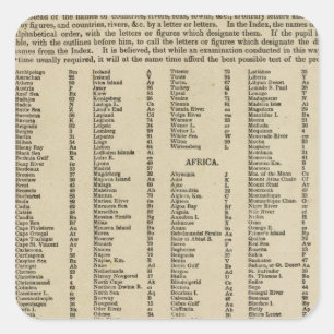 Pegatina Cuadrada Índice de atlas modernos
