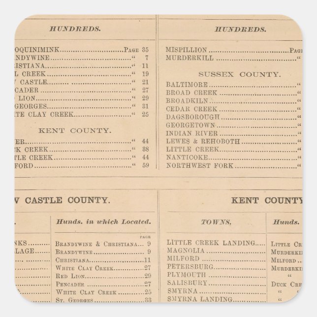 Pegatina Cuadrada Índice Delaware (Anverso)