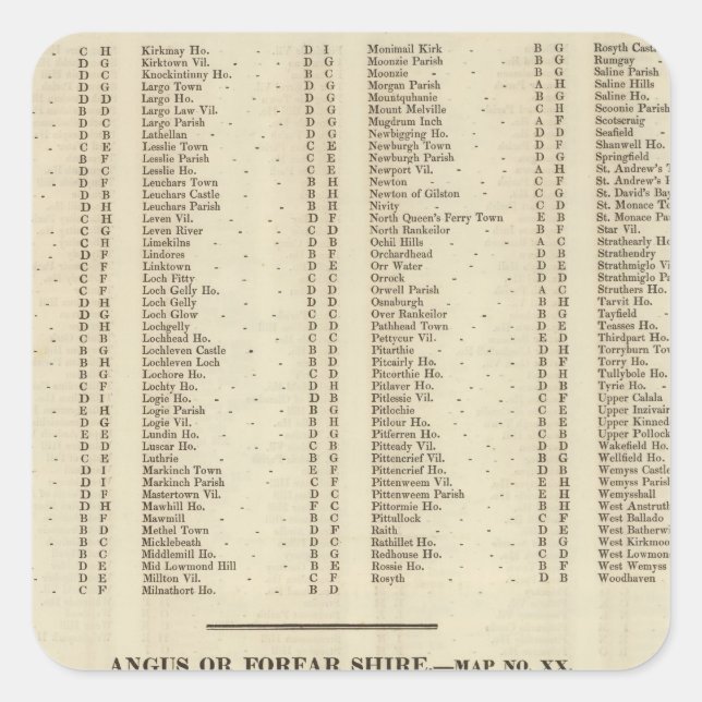 Pegatina Cuadrada Índice Fife, Kinross, Angus Shires (Anverso)