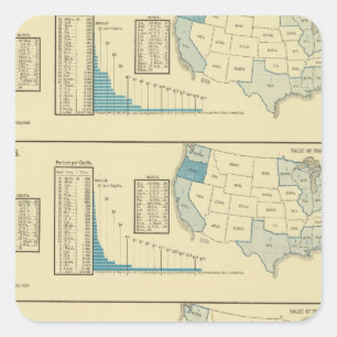 Pegatina Cuadrada Industrias pesqueras