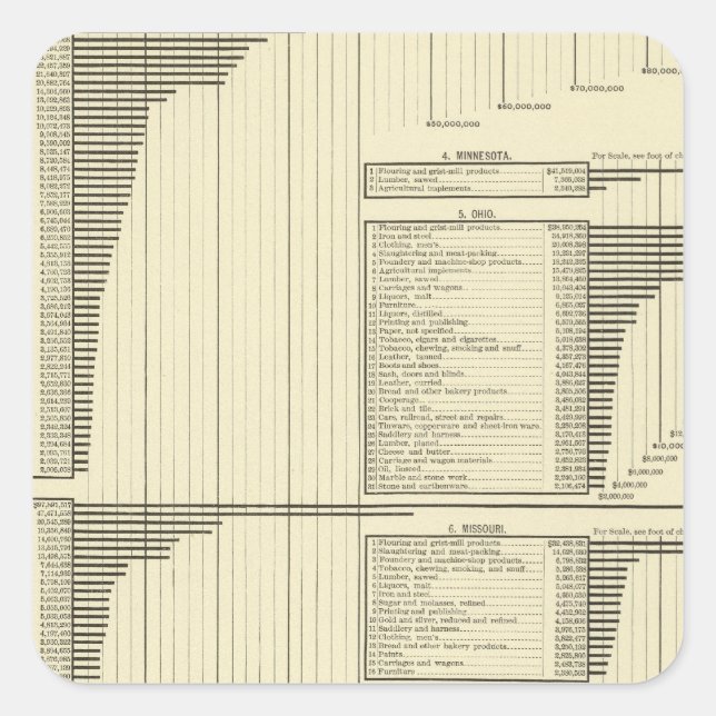 Pegatina Cuadrada Industrias por los estados (Anverso)