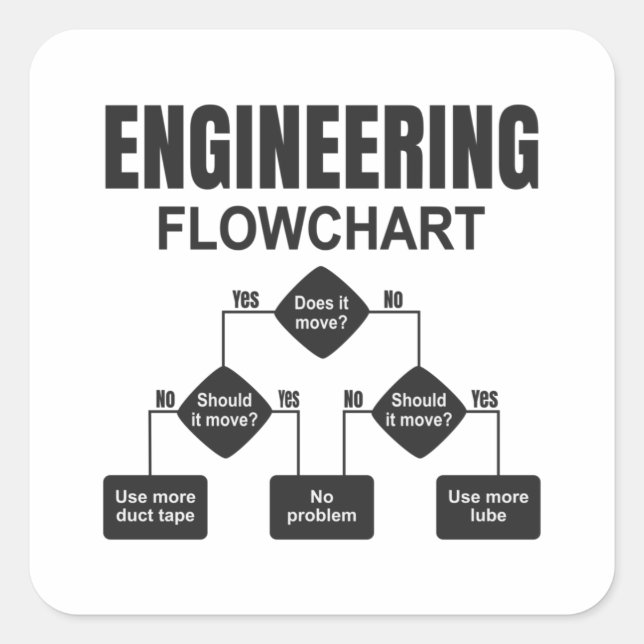 Pegatina Cuadrada Ingeniero de diagrama de flujo de ingeniería (Anverso)