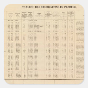 Pegatina Cuadrada Labrador 29