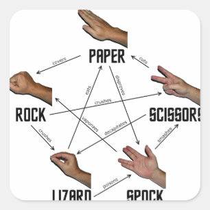 Pegatina Cuadrada Lagarto-Spock