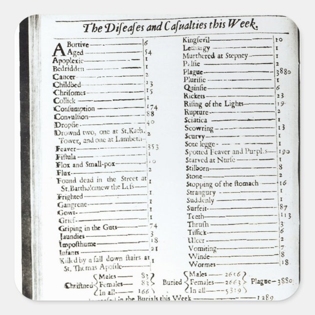 Pegatina Cuadrada Las enfermedades y bajas de esta semana (Anverso)