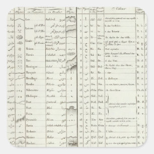 Pegatina Cuadrada Leyenda del atlas de Egipto