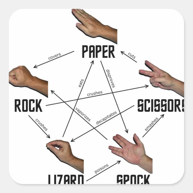 Pegatina Cuadrada Lizard-Spock (Anverso)