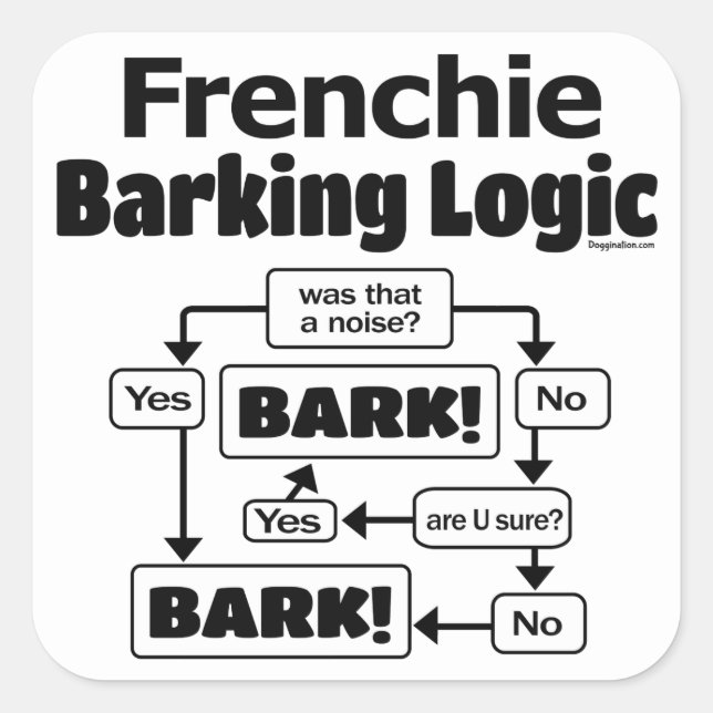 Pegatina Cuadrada Lógica de barrido de divisas (Anverso)