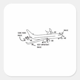 Pegatina Cuadrada Mágica de ingeniería aeroespacial