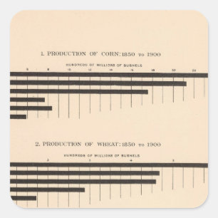 Pegatina Cuadrada Maíz de 152 producciones, trigo, avena, algodón