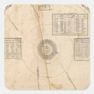 Pegatina Cuadrada Mapa celeste