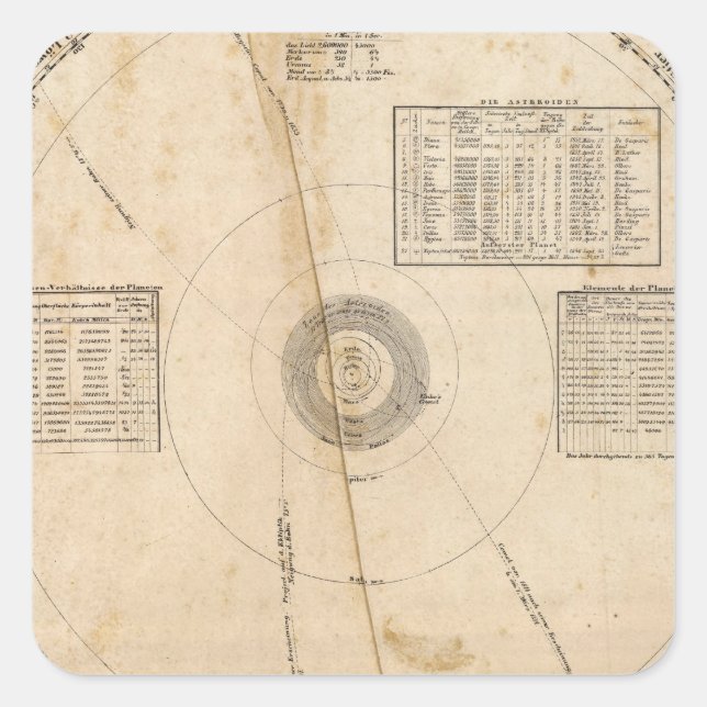 Pegatina Cuadrada Mapa celeste (Anverso)