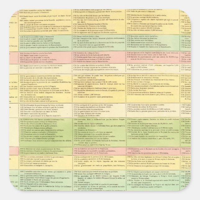 Pegatina Cuadrada Mapa cronológico de los Estados Unidos (Anverso)