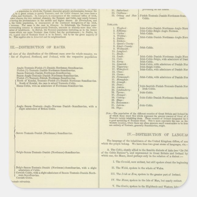 Pegatina Cuadrada Mapa etnográfico de Gran Bretaña e Irlanda (Anverso)