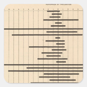 Pegatina Cuadrada Migración 1900 de la autopista 51