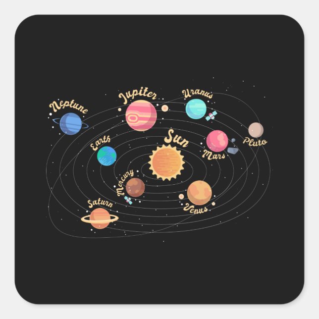 Pegatina Cuadrada Niños Sistema Solar Planetas Conocimiento Espacio  (Anverso)