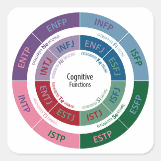 Pegatina Cuadrada Personalidad MBTI: gráfico de funciones cognitivas