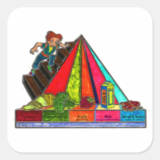 Pegatina Cuadrada Pirámide de grupos de alimentos diarios (Anverso)
