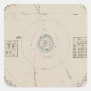 Pegatina Cuadrada Planetas del sistema solar
