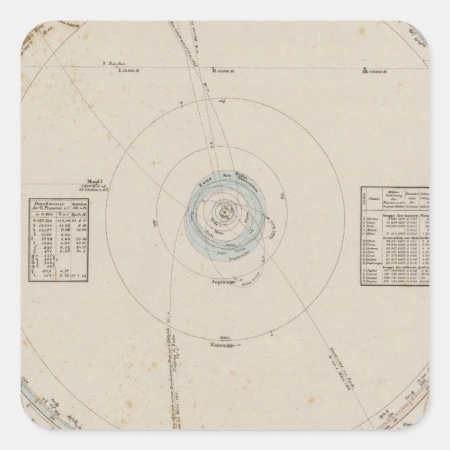 Pegatina Cuadrada Planetas del sistema solar (Anverso)