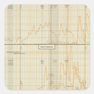 Pegatina Cuadrada Plata, oro, moneda menor