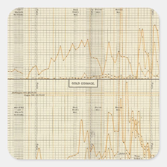 Pegatina Cuadrada Plata, oro, moneda menor (Anverso)