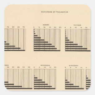 Pegatina Cuadrada Población 19 cada estado