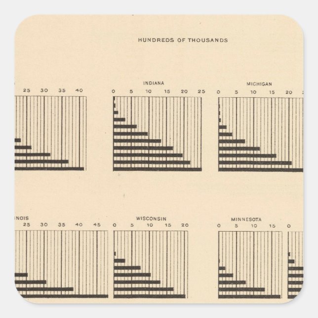 Pegatina Cuadrada Población de cada estado (Anverso)
