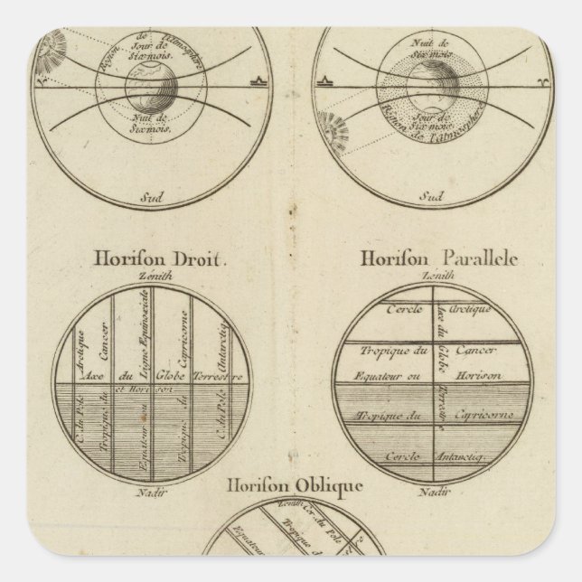 Pegatina Cuadrada Posiciones de la Esfera (Anverso)