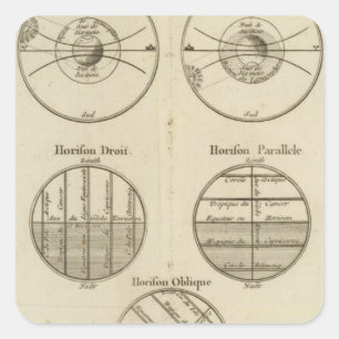 Pegatina Cuadrada Posiciones de la esfera