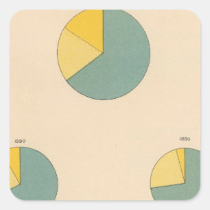 Pegatina Cuadrada Producción de algodón, exportaciones