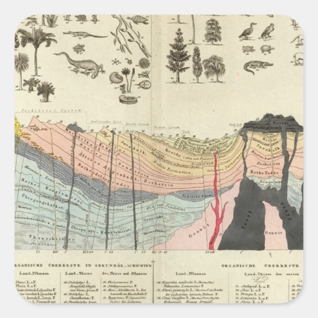 Pegatina Cuadrada Promedio de una parte de la corteza terrestre (Anverso)