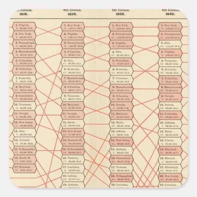 Pegatina Cuadrada rango de población de Estados Unidos (Anverso)