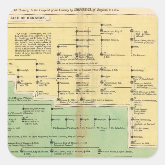 Pegatina Cuadrada Reyes de Irlanda y Gales (Anverso)
