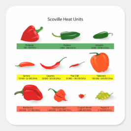 Pegatina Cuadrada Scoville Heat Units Chili Pepper Chart