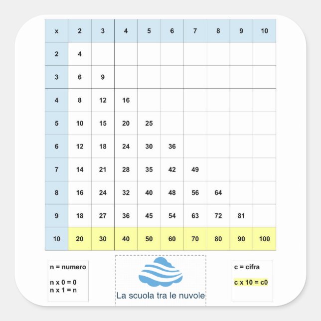 Pegatina Cuadrada Semplificata del pitagorica de Tavola (Anverso)