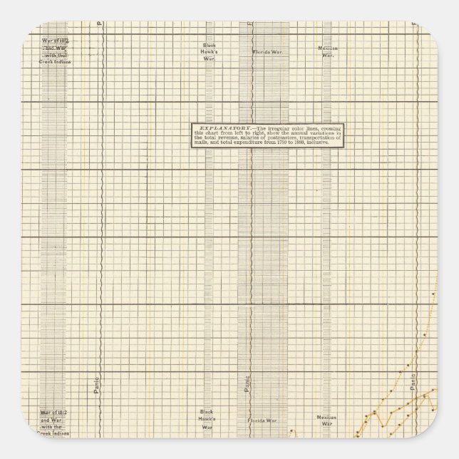 Pegatina Cuadrada Servicio postal de EE.UU. (Anverso)