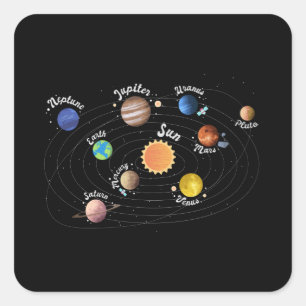 Pegatina Cuadrada Sistema solar planea conocimiento infantil espacio