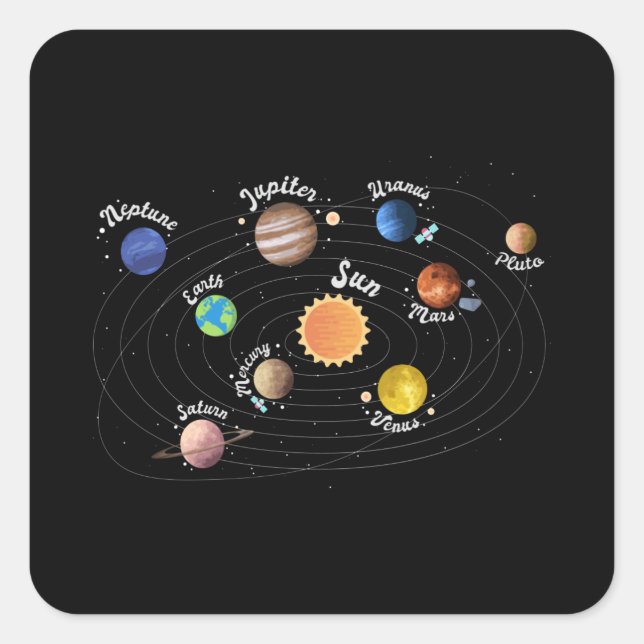 Pegatina Cuadrada Sistema solar planea conocimiento infantil espacio (Anverso)