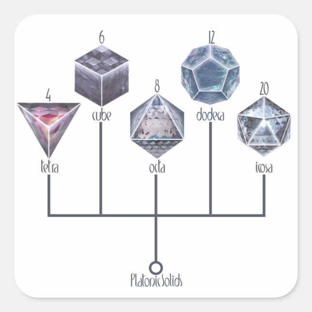 Pegatina Cuadrada Sólidos platónicos (Anverso)
