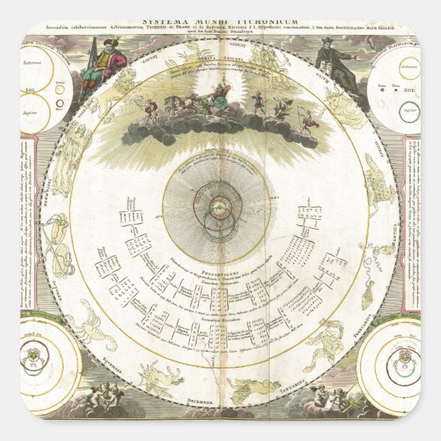 Pegatina Cuadrada Systema Mundi Tychonicum (1716) (Anverso)