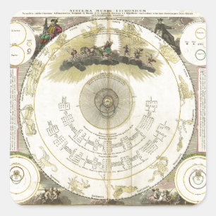 Pegatina Cuadrada Systema Mundi Tychonicum (1716)