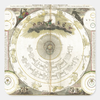 Pegatina Cuadrada Systema Mundi Tychonicum (1716)