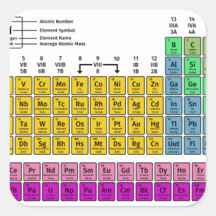 Pegatina Cuadrada Tabla de elementos periódica