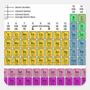 Pegatina Cuadrada Tabla de elementos periódica